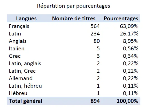 Illustration du catalogue descriptif de Richard Dufour