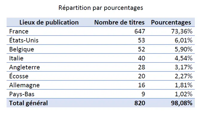 Illustration du catalogue descriptif de Richard Dufour