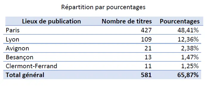 Illustration du catalogue descriptif de Richard Dufour