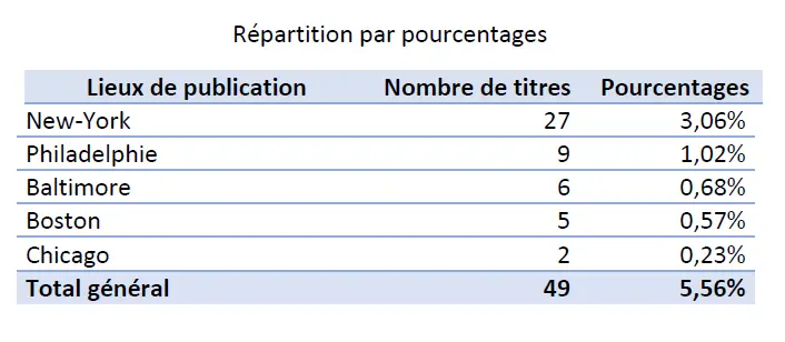 Illustration du catalogue descriptif de Richard Dufour