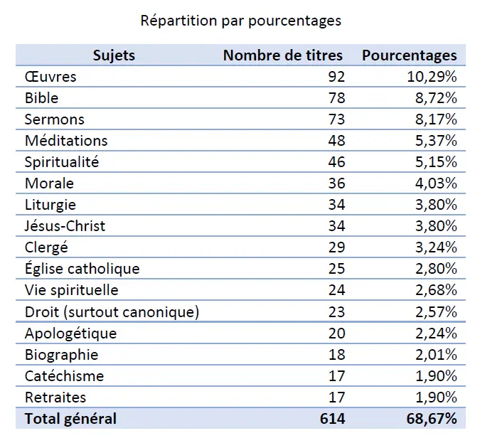 Illustration du catalogue descriptif de Richard Dufour